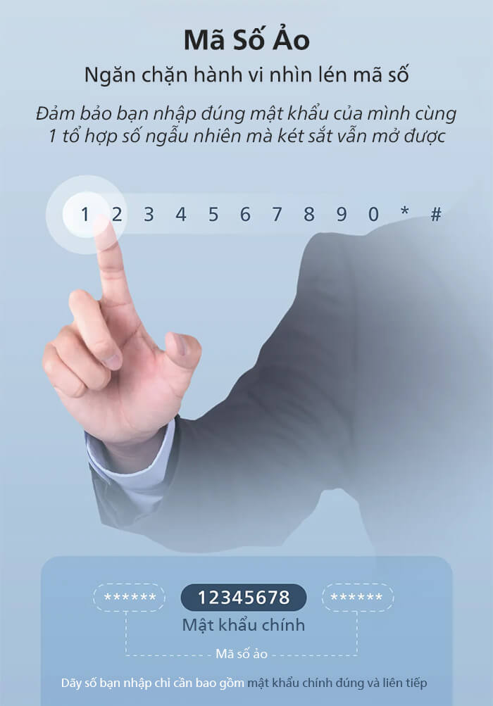 Tính năng mã số ảo ngăn chặn việc nhìn lén